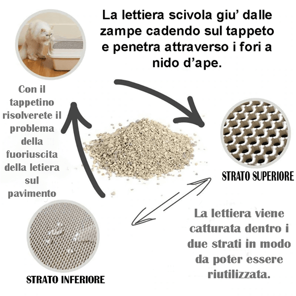 TAPPETINO PER LETTIERA CATTURA SABBIA ECOLOGICO "CATLETTY"
